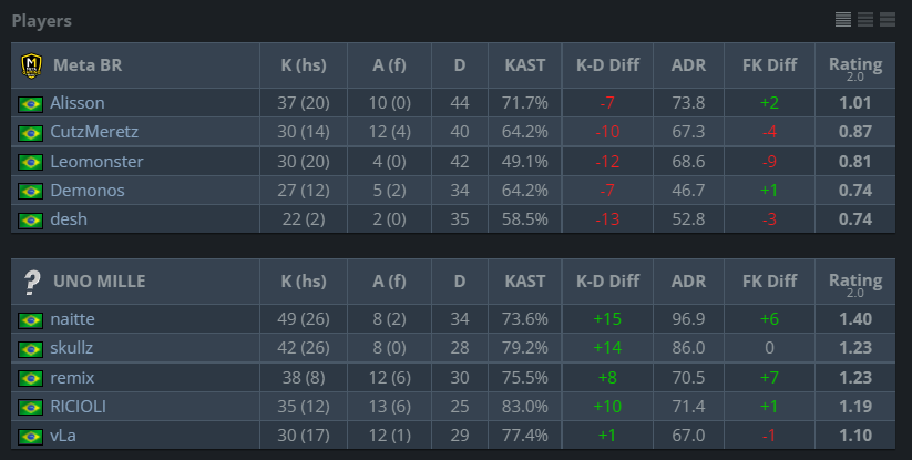 Como mudar sua região em CS:GO - Dot Esports Brasil