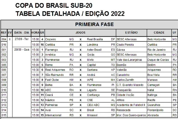 <i>(Foto: CBF/Divulgao)</i>