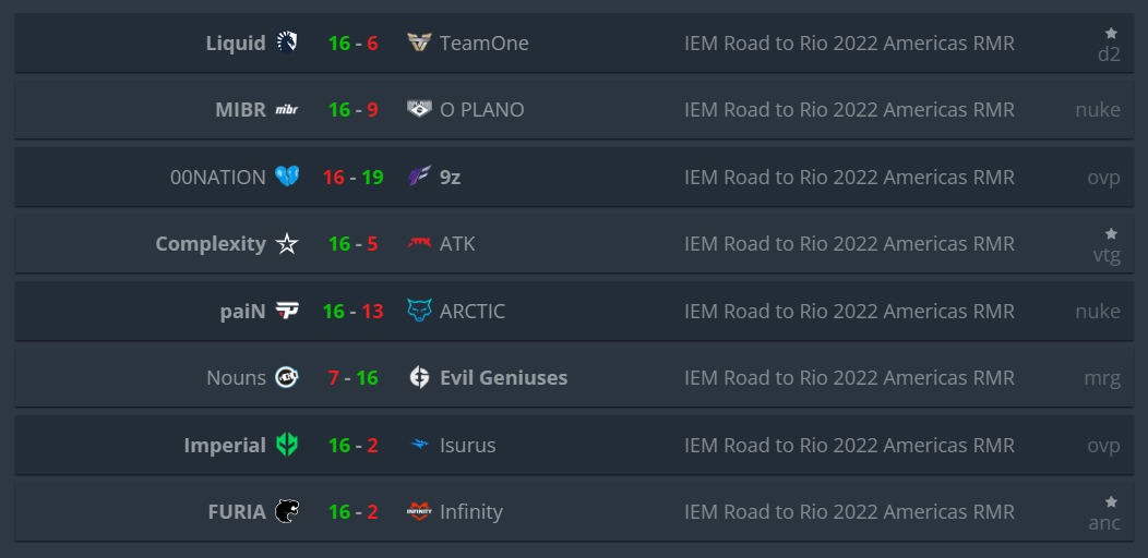 <i>(Foto: Reprodução/HLTV)</i> <i>(Foto: Reprodução/HLTV)</i>
