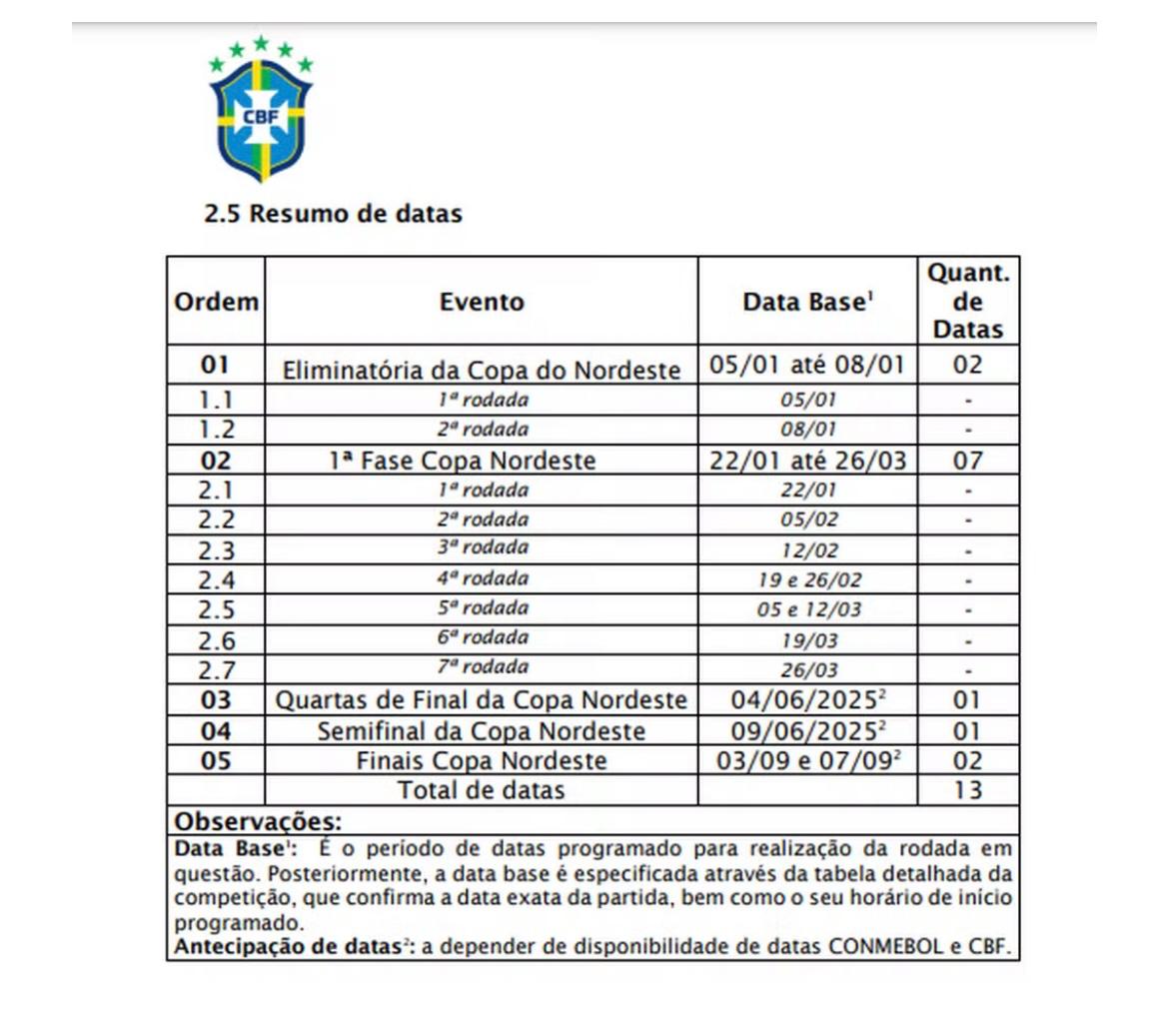 <i>(Foto: Divulgação/CBF)</i> <i>(Foto: Divulgação/CBF)</i>
