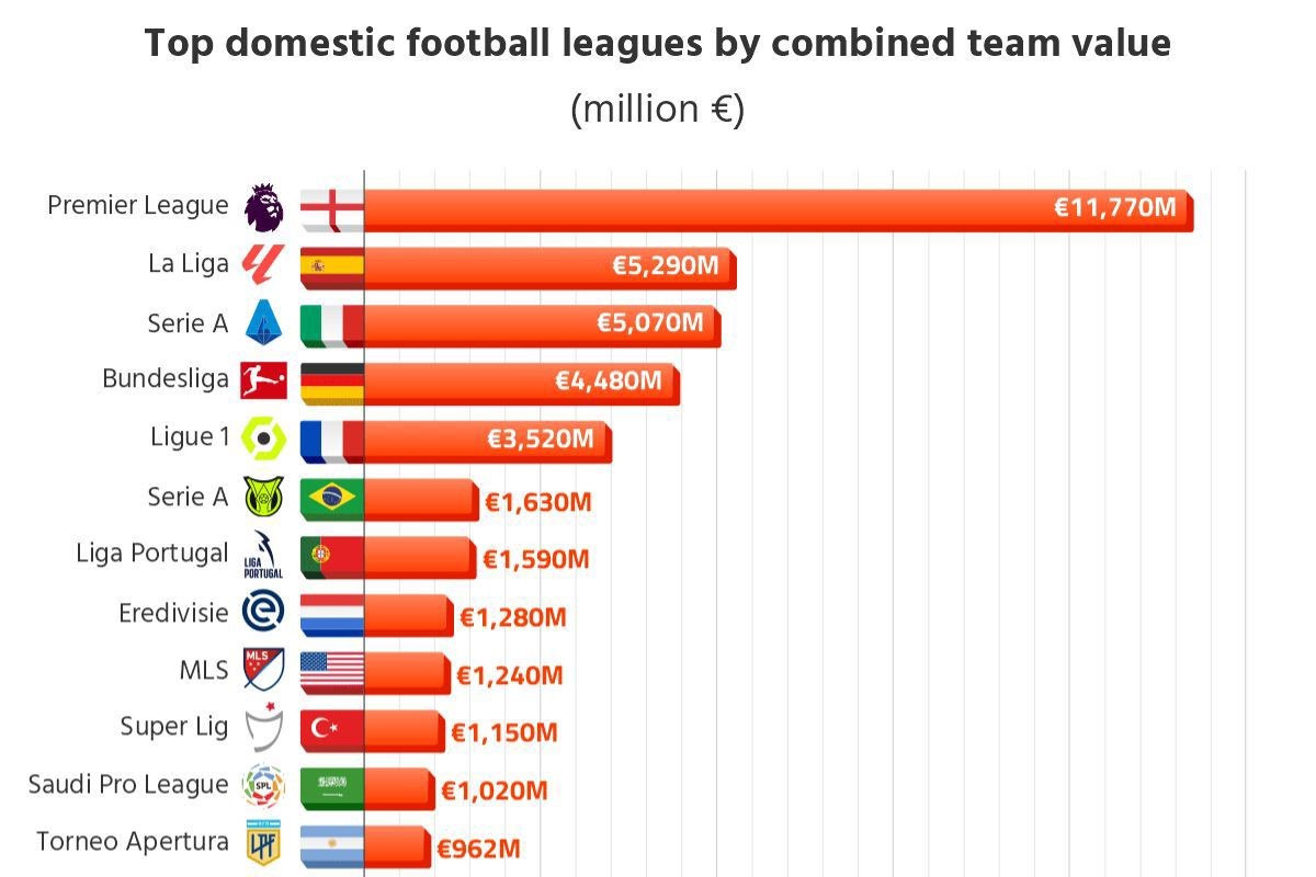 <i>(Foto: Sportingpedia)</i>